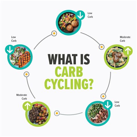Carb Cycling for Women - Metabolic Meals - Blog