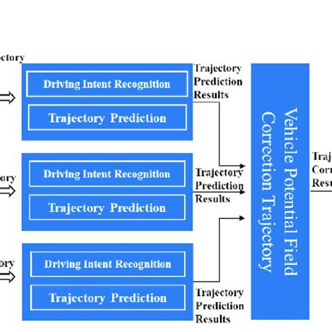 Algorithm Vector Vehicle 的图像结果