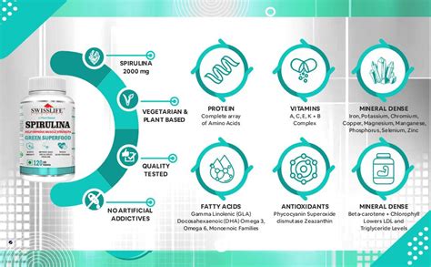 SWISSLIFE FOREVER Spirulina 120 Capsules For Men And Women (Pack Of 2 ...