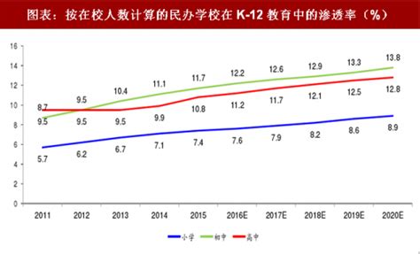 2018年全国各省五年级小学生人数统计名单公布，河南省排名第一 - 小学