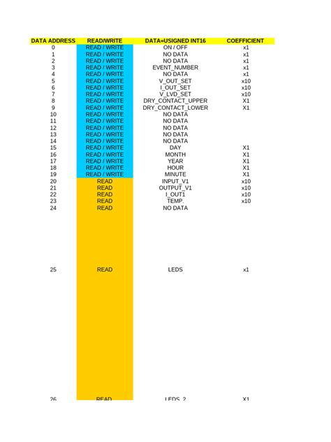 Image result for Modbus Table