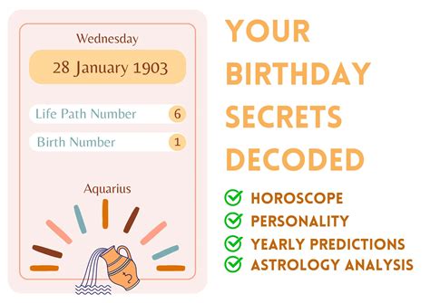 2025 Predictions for People Born on January 28, 1903