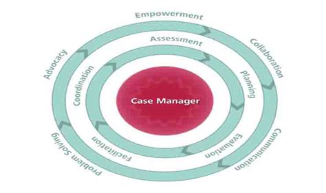 Management in Health Care 的图像结果