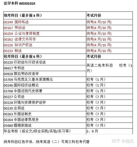 广东2021年10月自考各专业开考课程(科目)考试时间安排表_自考_希赛网
