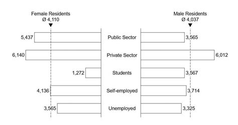 Image result for Think Cell Line Chart Type