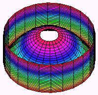 Image result for Multiple Integration Using Polar Coordinates