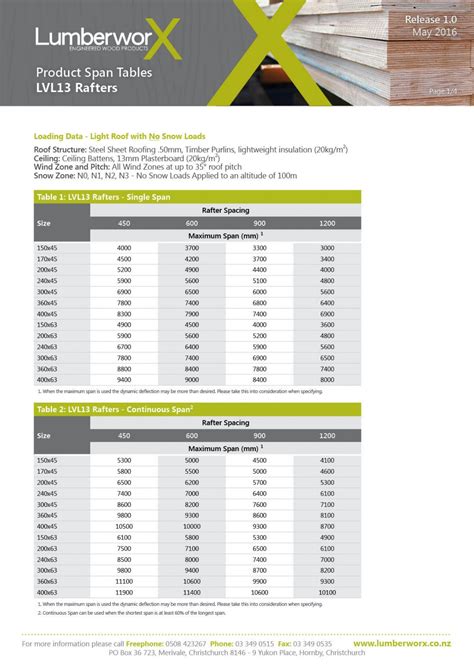 How Far Apart Should Roof Rafter Joists & Floor Joists Be? Span Tables.