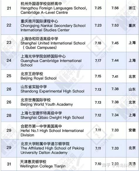 北京国际学校分布与招生阶段汇总，AP校最多，平均费用20W+ - 知乎