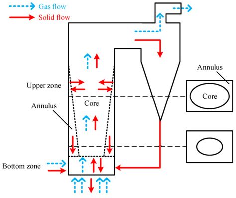 Dynamic Simulation of MFT and BT Processes on a 660 MW Ultra ...