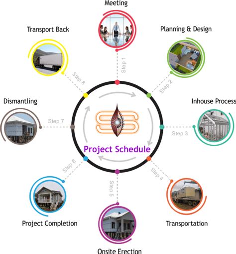 Somnath Infrastructure