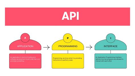Fast API Tutorial Beginner 的图像结果