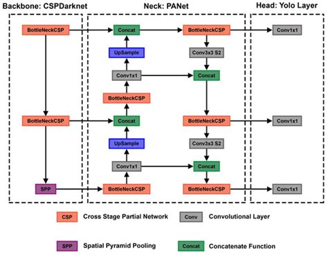 A Real-Time Polyp-Detection System with Clinical Application in ...