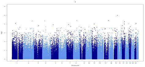 Exome-Wide Association Study of Competitive Performance in Elite Athletes