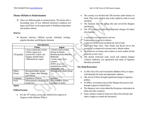 Theme 11 path to modernization hsslive - Theme 10 to Modernization ...
