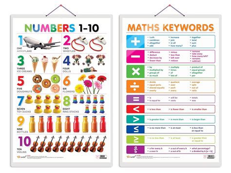 Set of 2 Numbers 1-10 and MATHS KEYWORDS Early Learning Educational ...