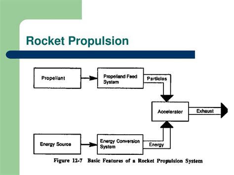 Rocket Types 的图像结果