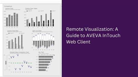 Image result for Using Intouch Web Client