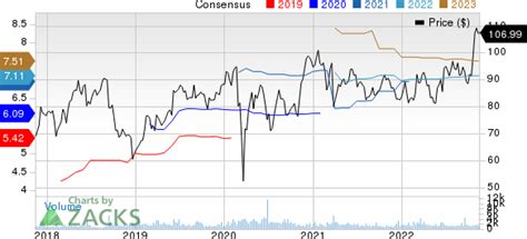 SAIC Secures Contract With U.S Army Enterprise Service Desk
