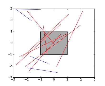 Bbox Examples in Python 的图像结果