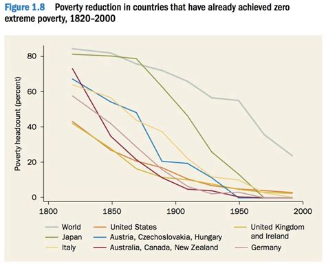 Poverty Graph 的图像结果
