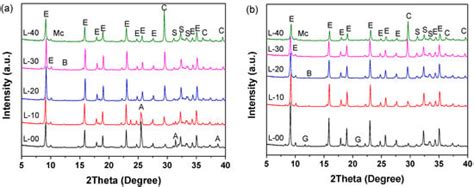 Improving the Mechanical Properties of Sulfoaluminate Cement-Based ...