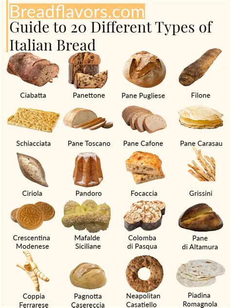 Bread Types 的图像结果