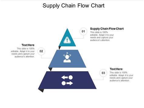 Supply Chain 的图像结果