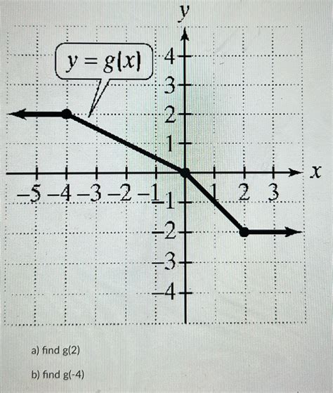 [Solved] Answer parts a and b.. y = g(x) X -5-4-32-1 2 : a) find g(2) b ...