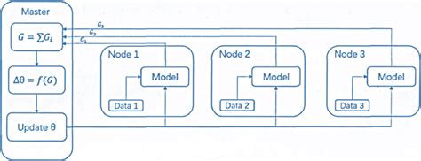 Image result for Parallel Processing Machine Learning