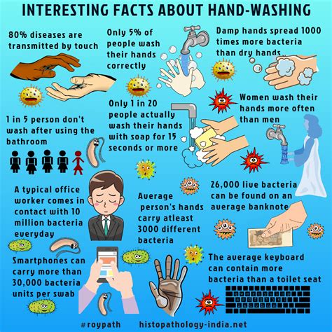 Healthcare Hand Hygiene Facts – Hand Hygiene Facts – RCATL