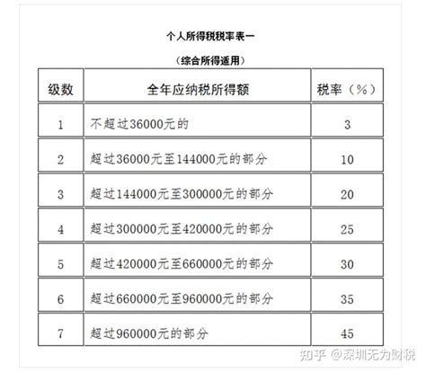 2023年陕西省 西安市 最新五险一金缴纳汇总表 - 知乎