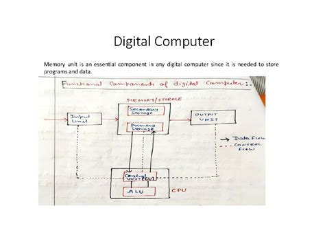 Unit 4 Notes: Digital Computer Memory Components and Hierarchy - Studocu