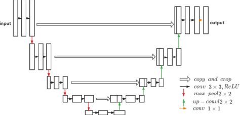 MATLAB Defogging Algorithm 的图像结果