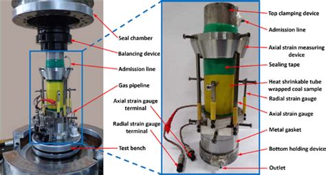 Image result for Permeability Test Methods