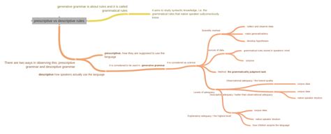 Descriptive and Prescriptive Norms 的图像结果