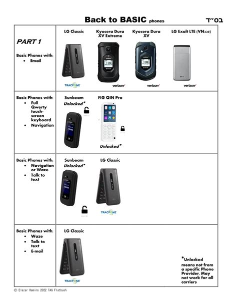 Basic Phone 的图像结果