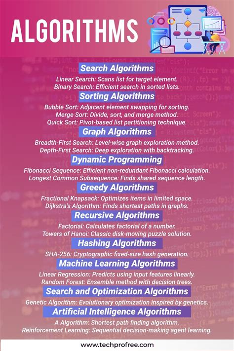 Image result for Data Structure Algorithm
