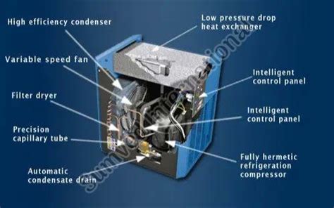 Ingersoll-rand Evolution Refrigerant Air Dryer Manufacturer, Supplier ...