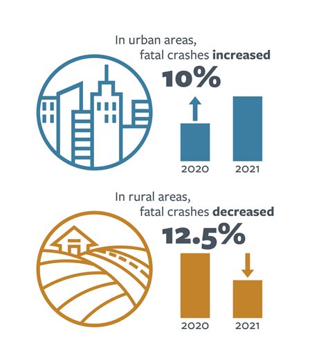 2023 SafeTREC Traffic Safety Facts: Motorcycle Safety | Safe ...