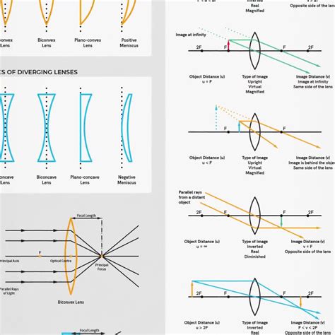 Plano Concave Lens Ray Diagram