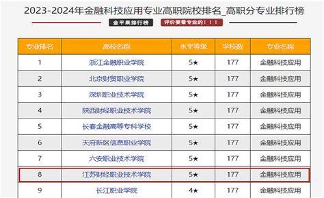 金苹果排行公布，我校电子商务技术专业高职院校排名全国第一-重庆三峡职业学院