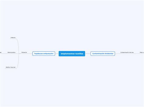 Textiles Mind Map 的图像结果