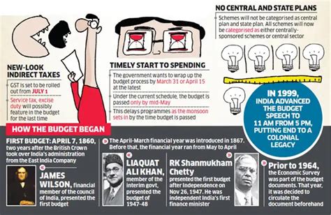 Arun Jaitley: Budget 2017: FM Arun Jaitley's fourth budget will have a ...