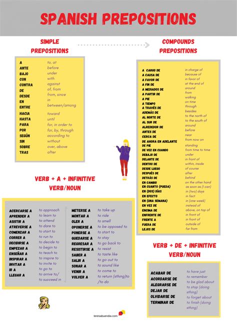 Spanish Prepositions Worksheet