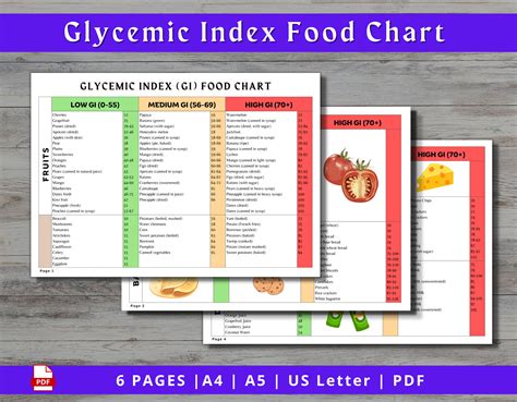 Printable Glycemic Index Food List Chart - Free Printable Templates Hub