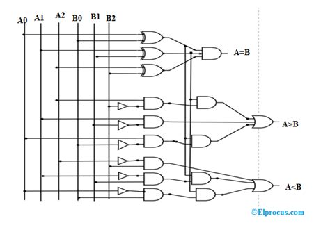Image result for 4 Bit Comparator Design