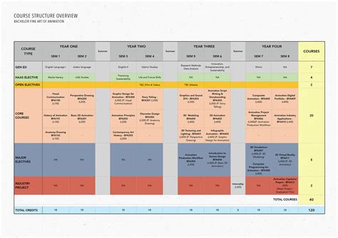 Project Development Course 的图像结果
