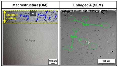 Correlation between Microstructure and Tribological Properties of Laser ...