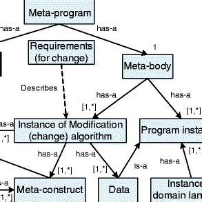 Meta Development Program 的图像结果