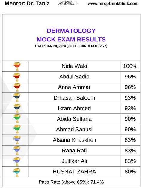 Mock MRCP Exam Dates & Results - Mrcp UK and Ireland Exam ThinkBlink